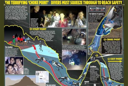 akcja w jaskini tajlandia